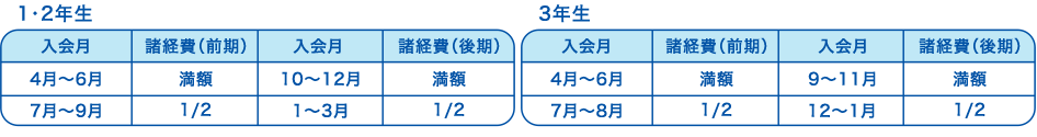 諸経費