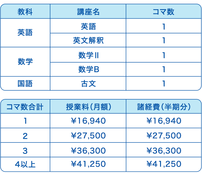 高2生価格